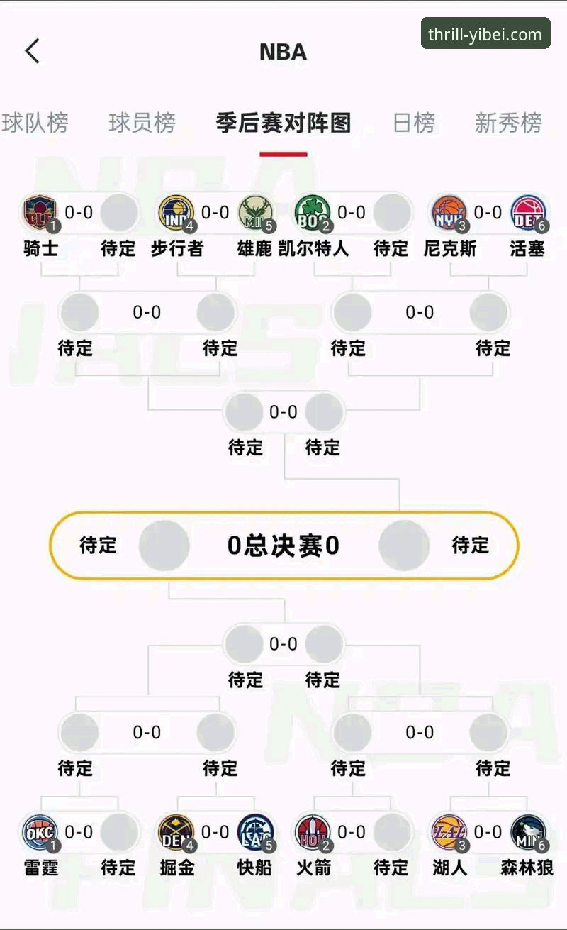 易倍体育app安卓版 湖人锁定季后赛实用指南:易倍体育观赛必备知识